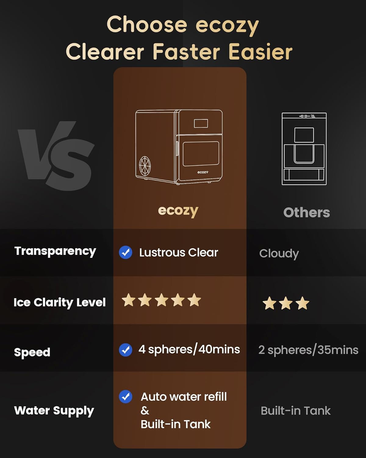 Ecozy Chillio 2" Clear Ice Ball Maker IM-BM401A