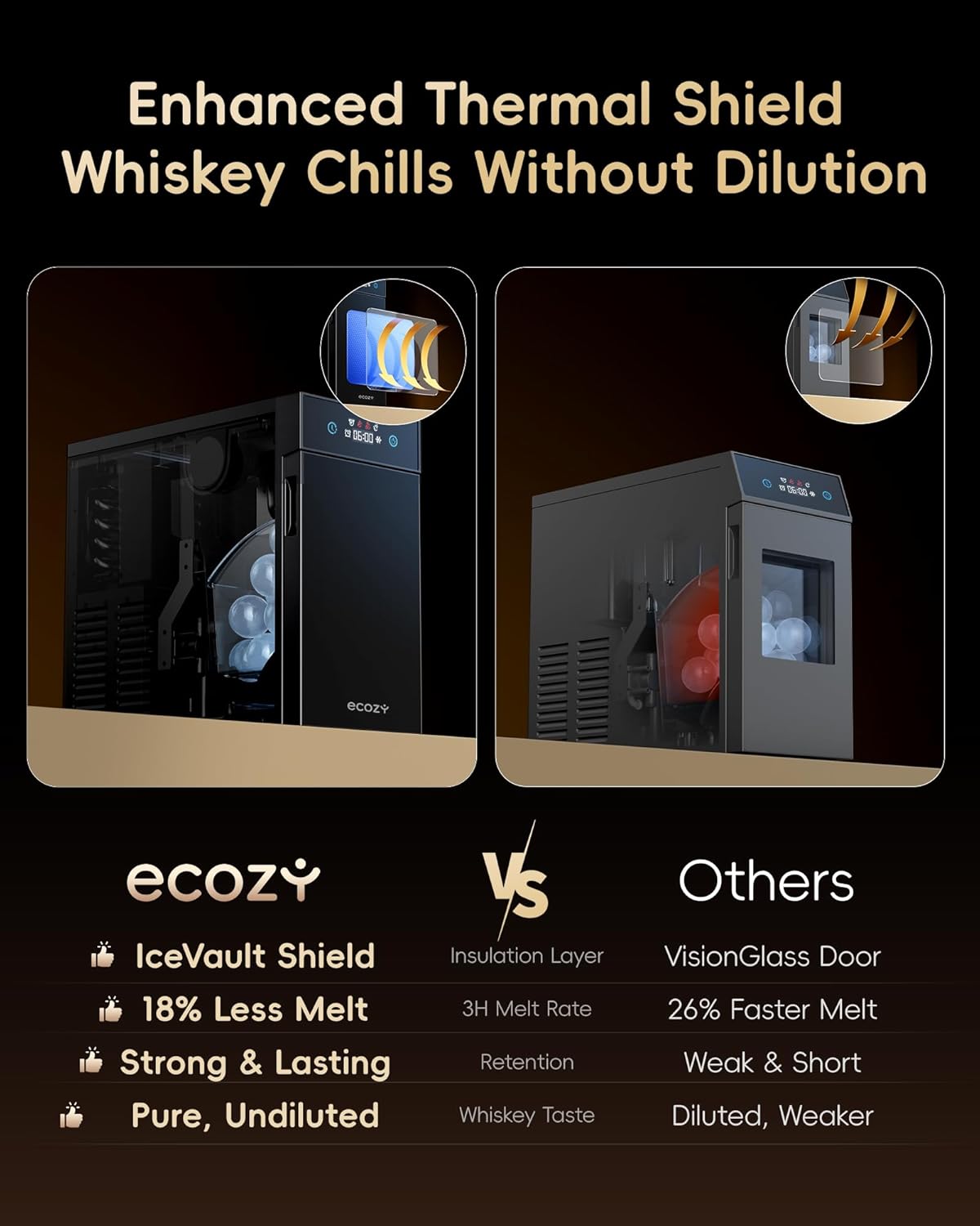 Ecozy Chillio 2.1" Clear Ice Ball Maker IM-BM102C
