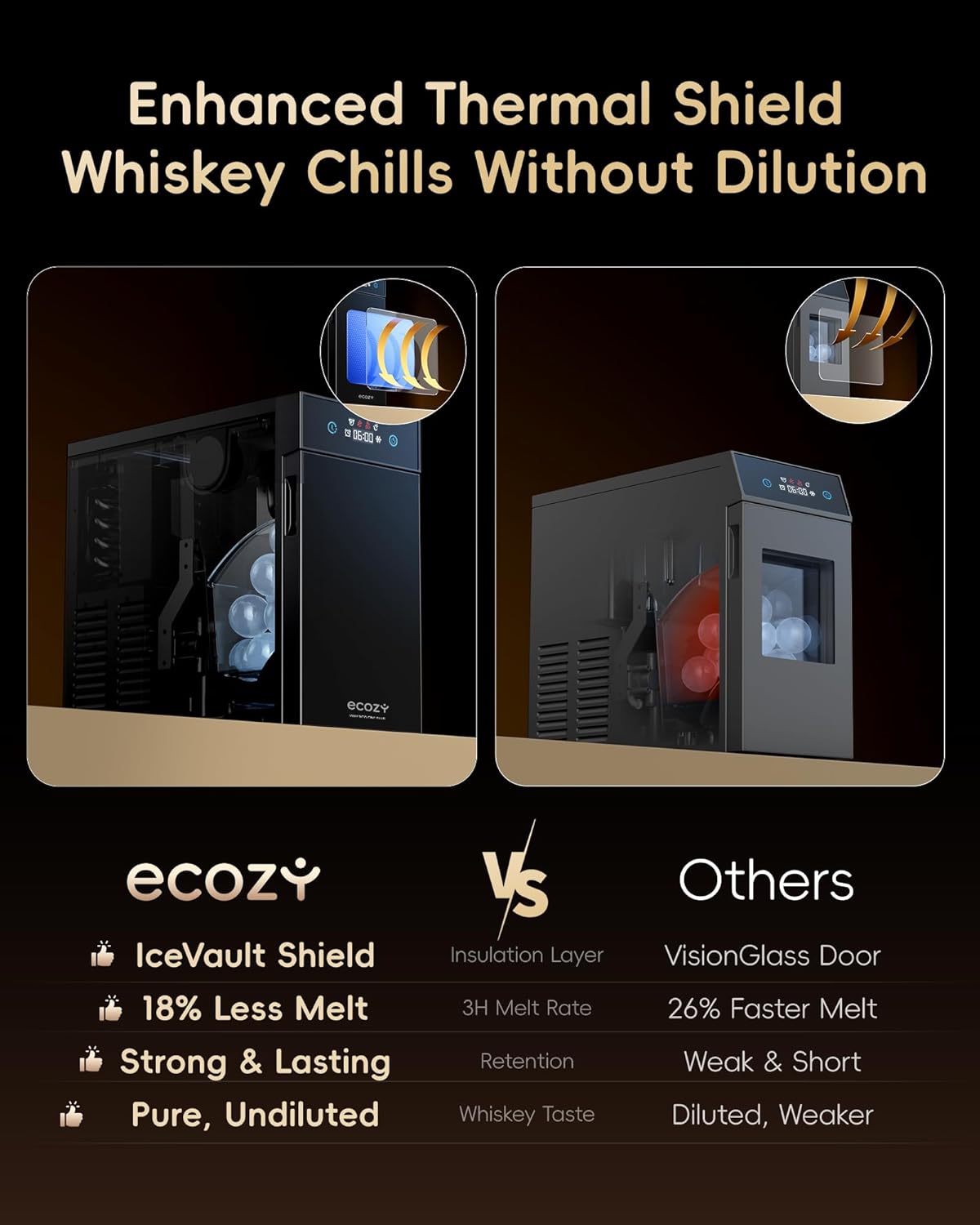 Ecozy Chillio Vaultico One Plus 2.4" Clear Ice Ball Maker IM-BM123C