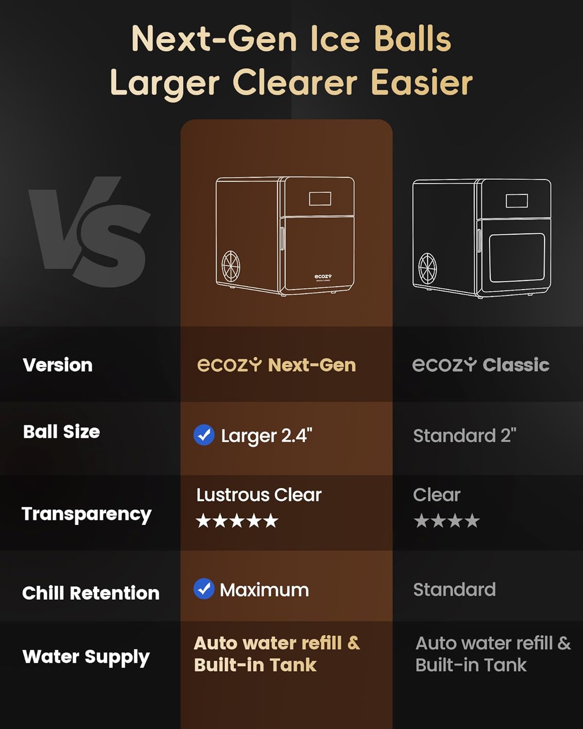 Ecozy Chillio 2.4" Clear Ice Ball Maker IM-BM322C