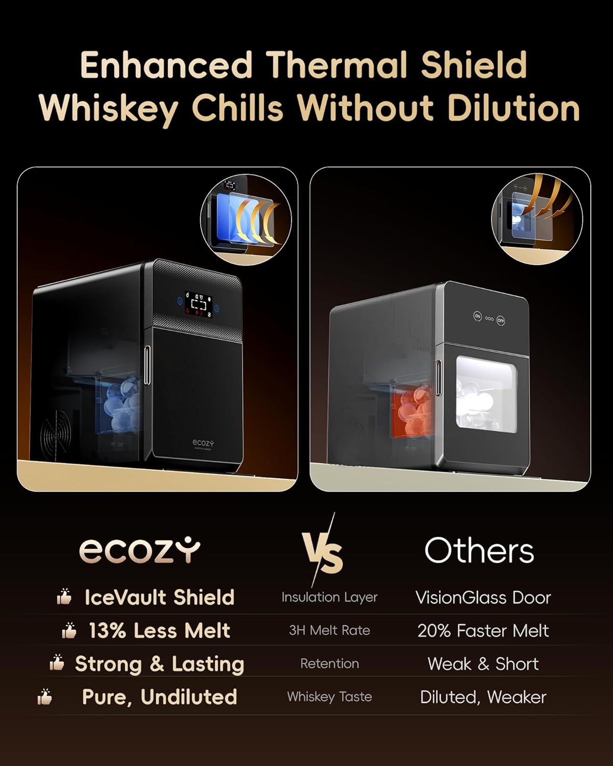 Ecozy Chillio 2.4" Clear Ice Ball Maker IM-BM322C